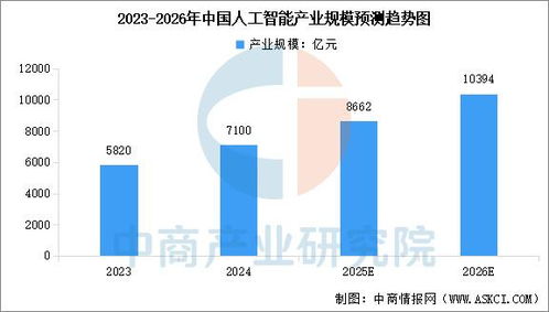 2025年中國人工智能行業(yè)市場前景預(yù)測研究報告——聚焦人工智能公共數(shù)據(jù)平臺