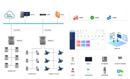智能水電表遠程管理系統(tǒng) 構(gòu)建人工智能公共數(shù)據(jù)平臺的新基石