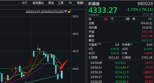 巨頭搶灘人工智能公共數(shù)據(jù)平臺 騰訊攜5000億投資入局，數(shù)字基建新賽道成焦點(diǎn)