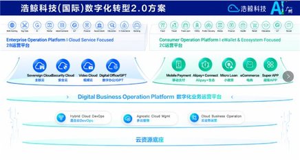 攜手出海，浩鯨科技亮相2024人工智能+未來(lái)產(chǎn)業(yè)發(fā)展大會(huì)，共話人工智能公共數(shù)據(jù)平臺(tái)新篇章